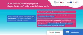 Ważne! Od 22 kwietnia nowe zasady w programie „Czyste Powietrze”, 